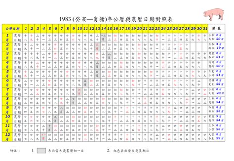 1960年農曆生肖|1960 (庚子 肖鼠 年公曆與農曆日期對照表